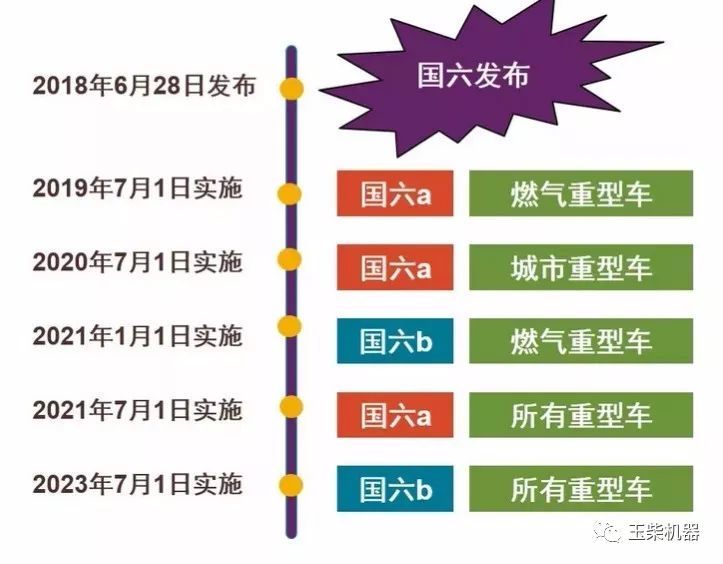 國六灑水車，國六排放重型柴油專用汽車購車分析
